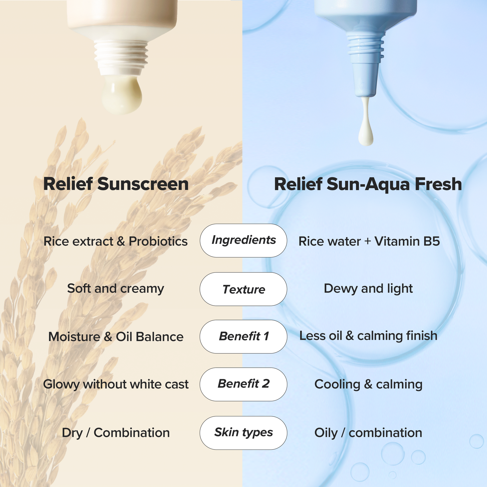 Beauty of Joseon Organic Korean Sunscreen Relief Sun : Rice + Probiotics 50ml SPF50+PA++++ / Korean Skin Care