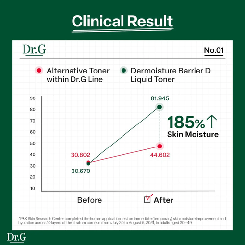 Dr.G DERMOISTURE BARRIER D LIQUID TONER 200ml,Korean Skin Care