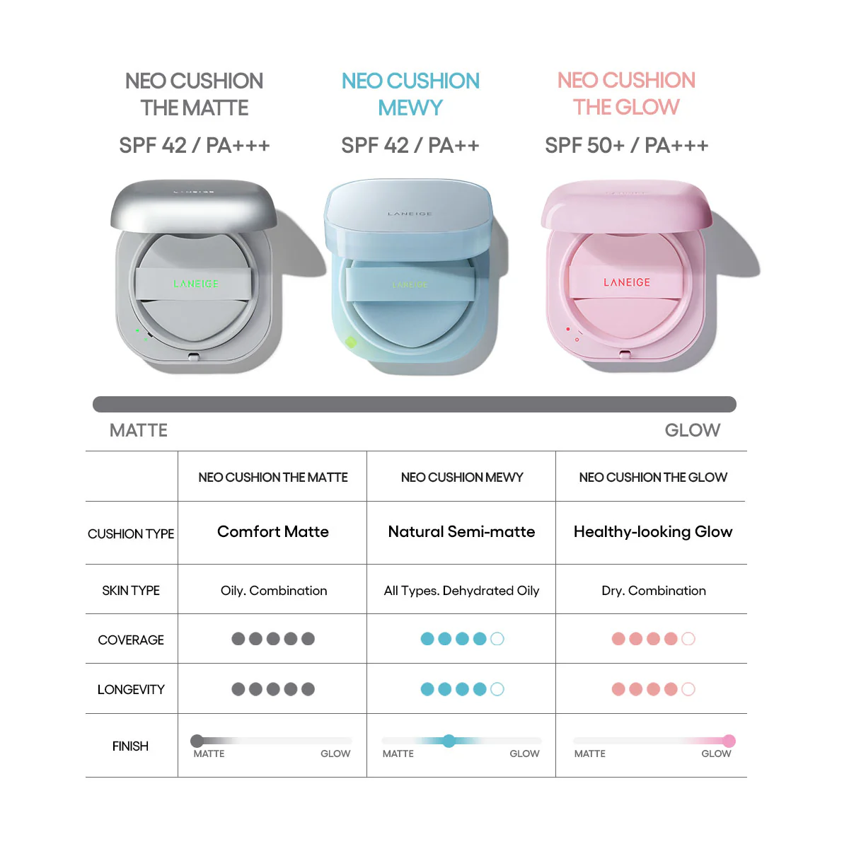 LANEIGE NEO Cushion The Glow SPF 50 PA+++ [Refill Included] 15g*2,Korean Makeup