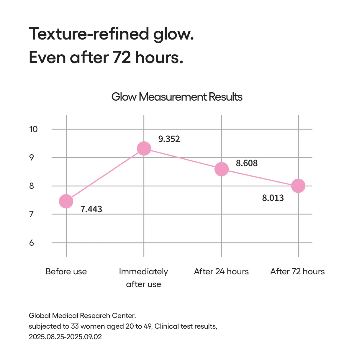 LANEIGE NEO Cushion The Glow SPF 50 PA+++ [Refill Included] 15g*2,Korean Makeup