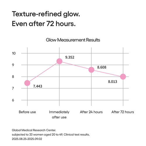 LANEIGE NEO Cushion The Glow SPF 50 PA+++ [Refill Included] 15g*2,Korean Makeup