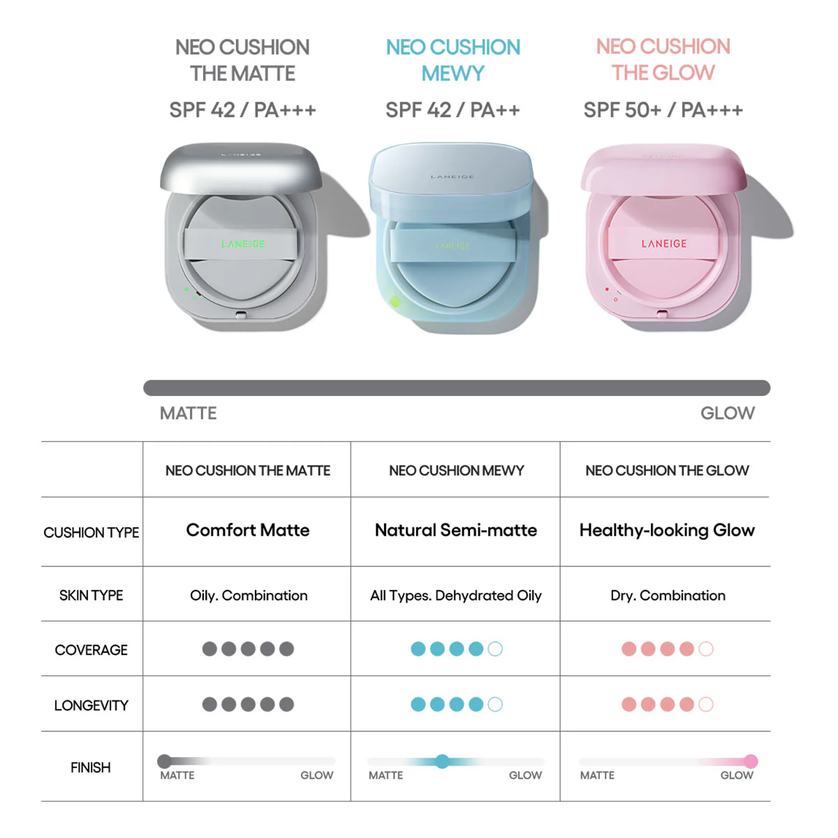LANEIGE NEO Cushion The Matte SPF 42 PA+++ [Refill Included] 15g*2,Korean Makeup