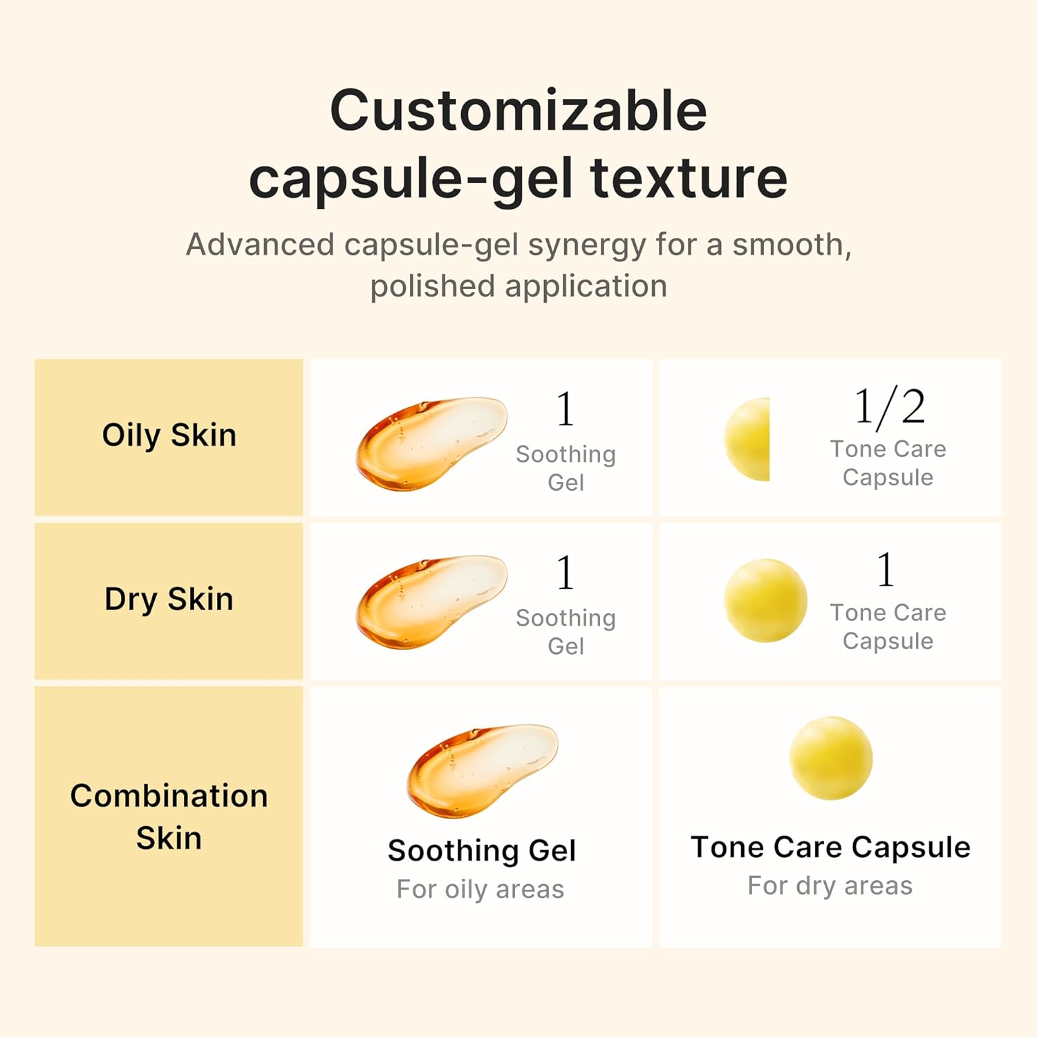 medicube Kojic Acid Turmeric Vita Capsule Cream 53g | Korean Skincare