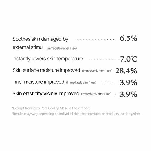 medicube Zero Pore Cooling Mask 27g | Korean Skincare