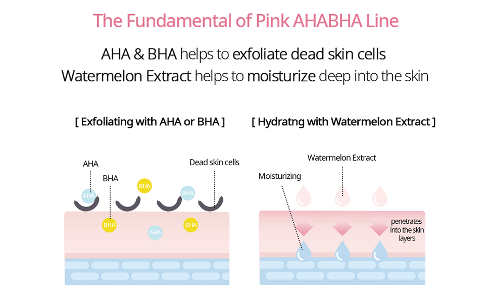NACIFIC Pink AHA BHA Face Serum 50ml，Korean Skin care