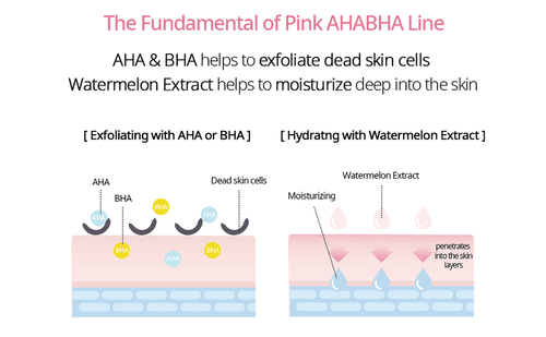NACIFIC Pink AHA BHA Face Serum 50ml，Korean Skin care