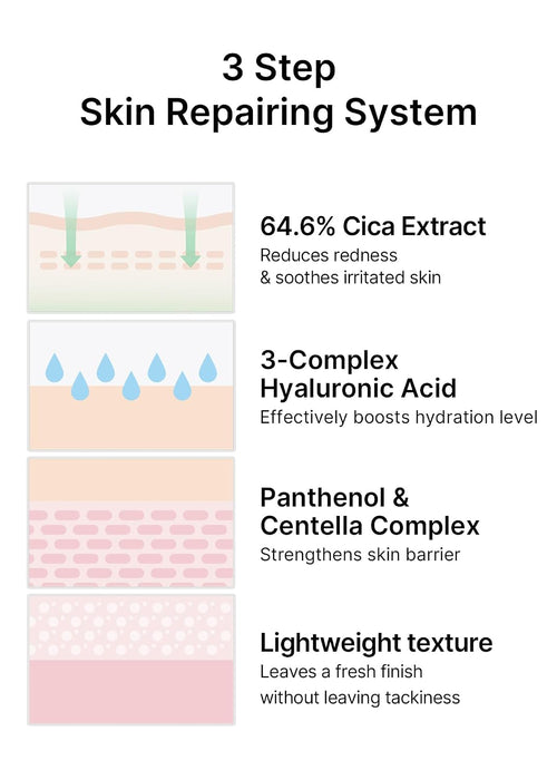 celimax The Real Cica Niacinamide AC Calming Serum 40ml