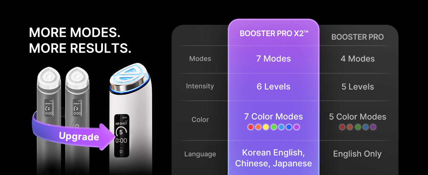 medicube Booster Pro X2™ | 7-in-1 Glow Beauty Device | Korean Skincare Device
