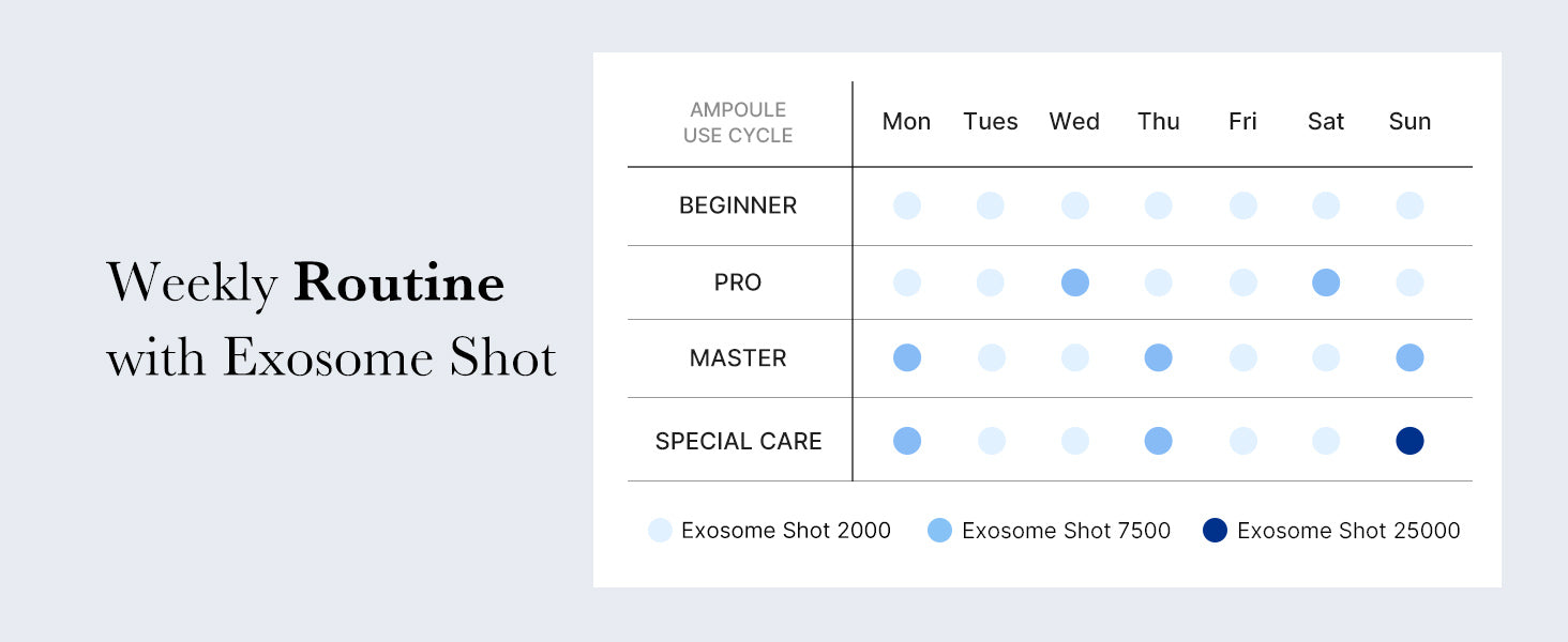 medicube ZERO One Day Exosome Shot Pore Serum 30ml/13ml, Korean Skin Care