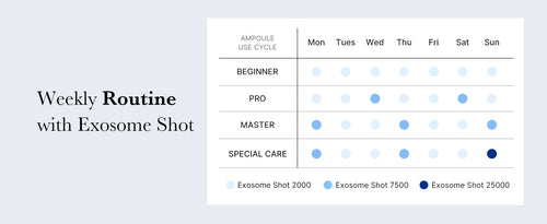 medicube ZERO One Day Exosome Shot Pore Serum 30ml/13ml, Korean Skin Care