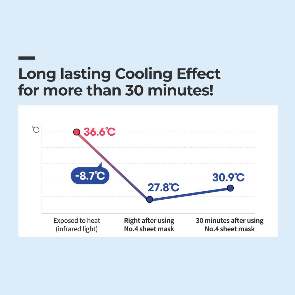 numbuzin No.4 Icy Soothing Mask 27ml 5sheets