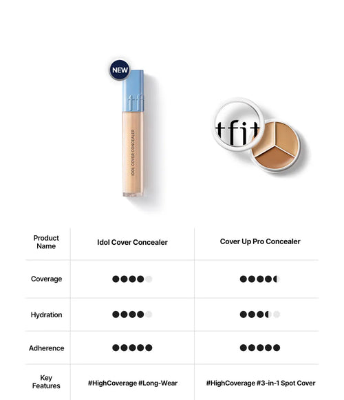 tfit IDOL COVER Concealer 6.5g | Korean Makeup
